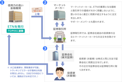 etf-etn