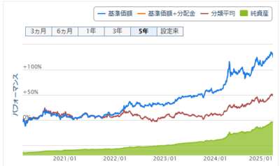 三菱ＵＦＪ 純金fund